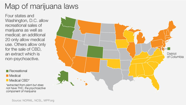 Marijuana Laws