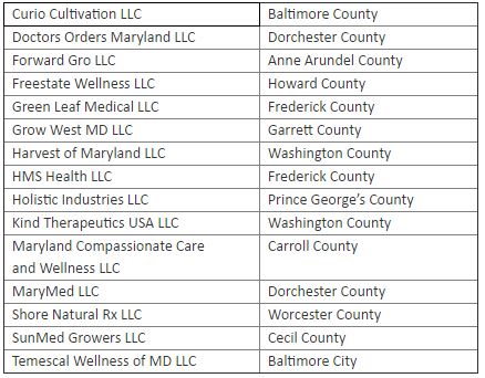 maryland growers and locations