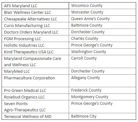 maryland processors and locations